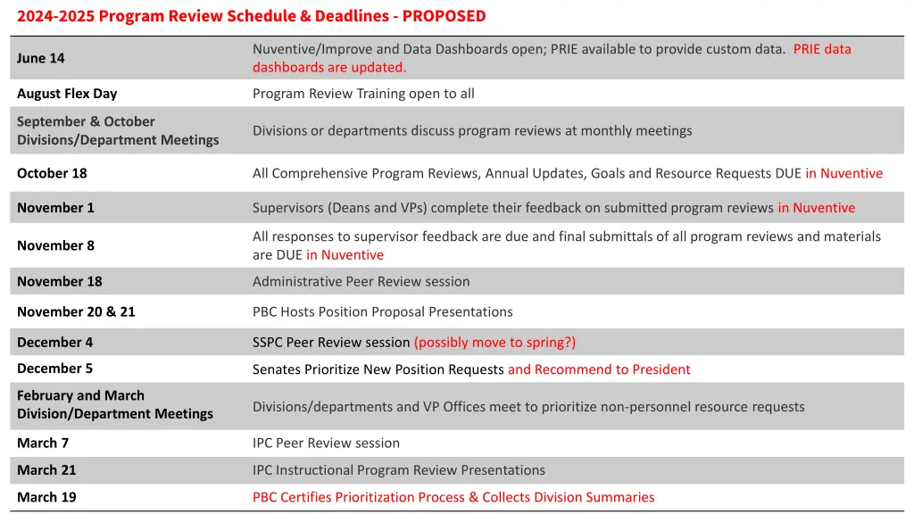 2024 2025 program review schedule deadlines