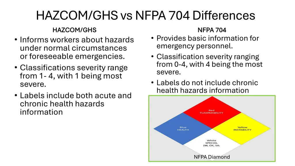 hazcom ghs vs nfpa 704 differences hazcom