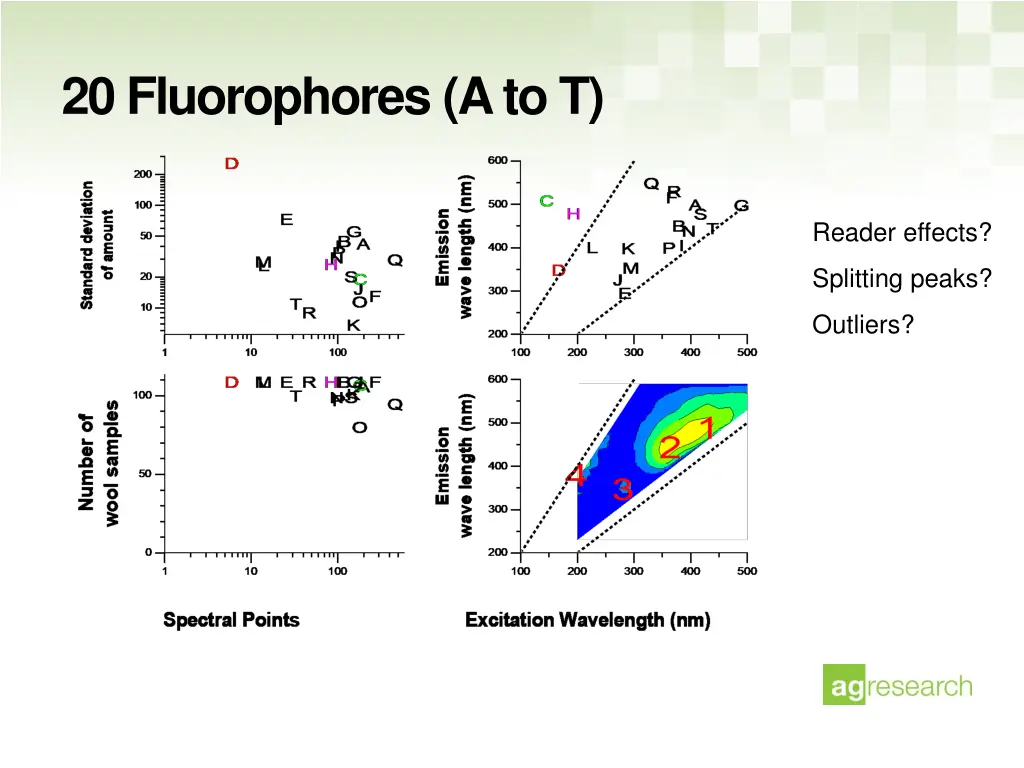 20 fluorophores a to t