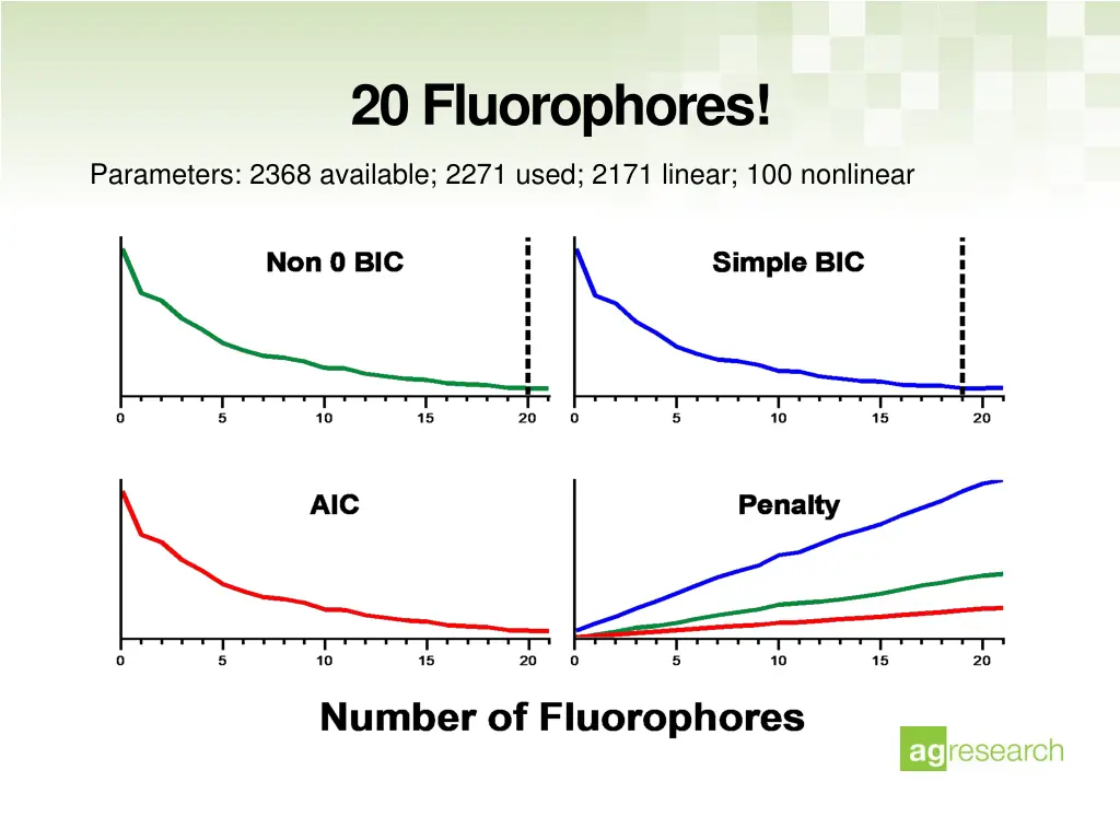 20 fluorophores