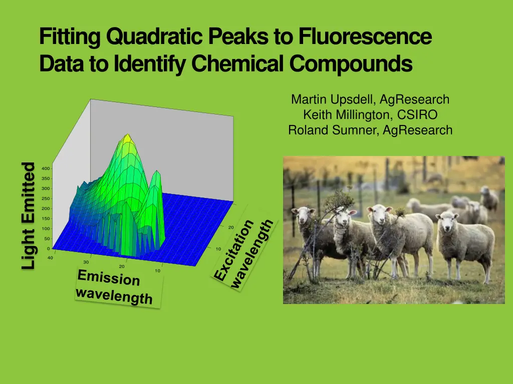 fitting quadratic peaks to fluorescence data
