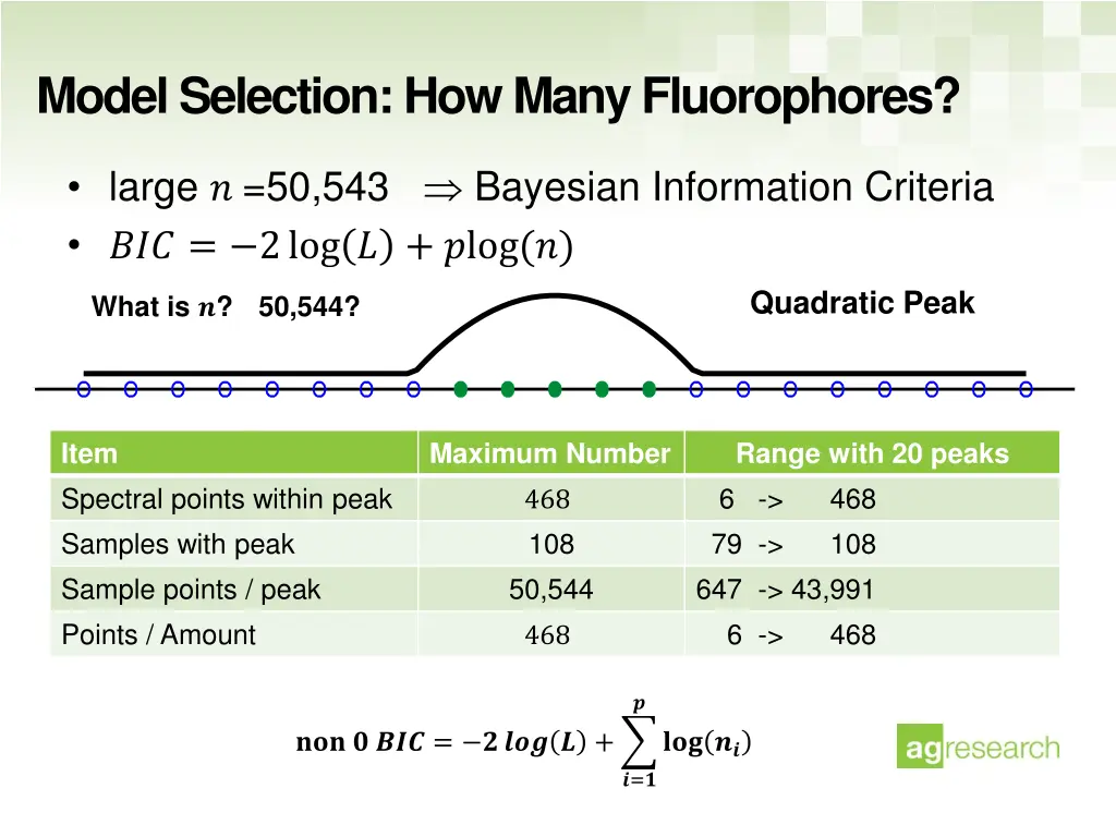 model selection how many fluorophores
