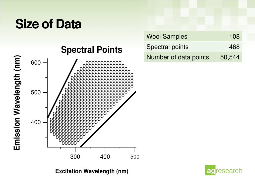 size of data