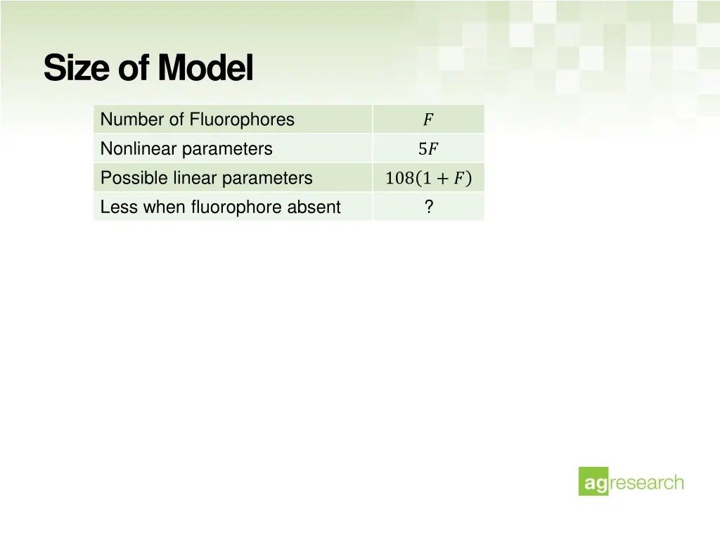 size of model