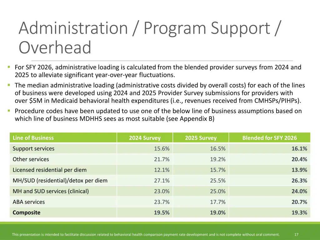 administration program support overhead