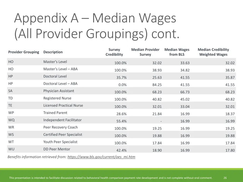appendix a median wages all provider groupings 1