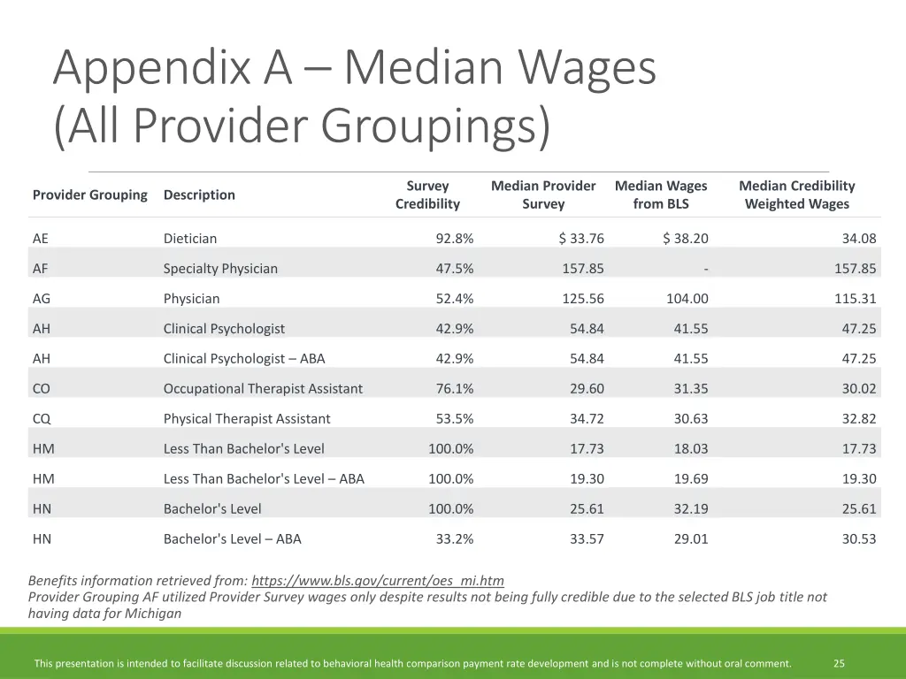 appendix a median wages all provider groupings