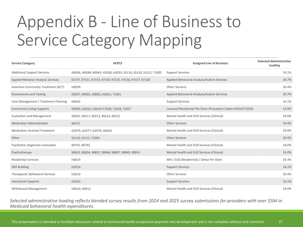 appendix b line of business to service category