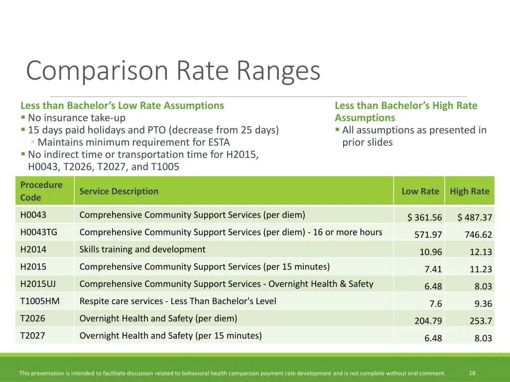 comparison rate ranges