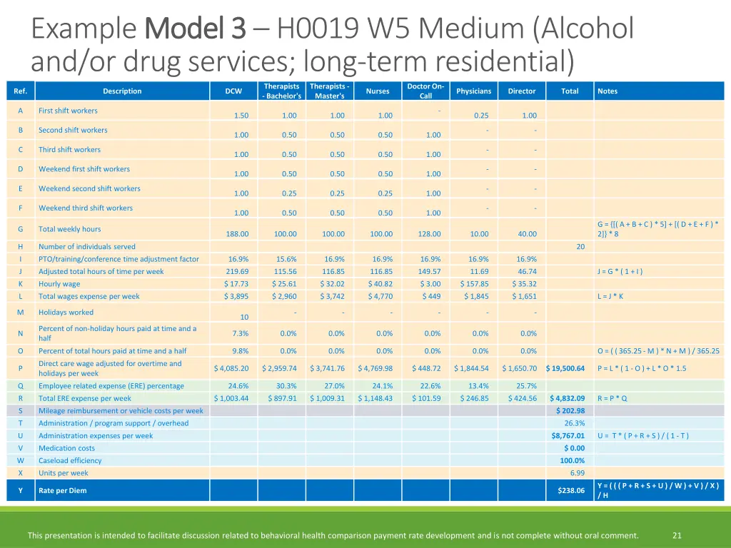 example model 3 and or drug services long term
