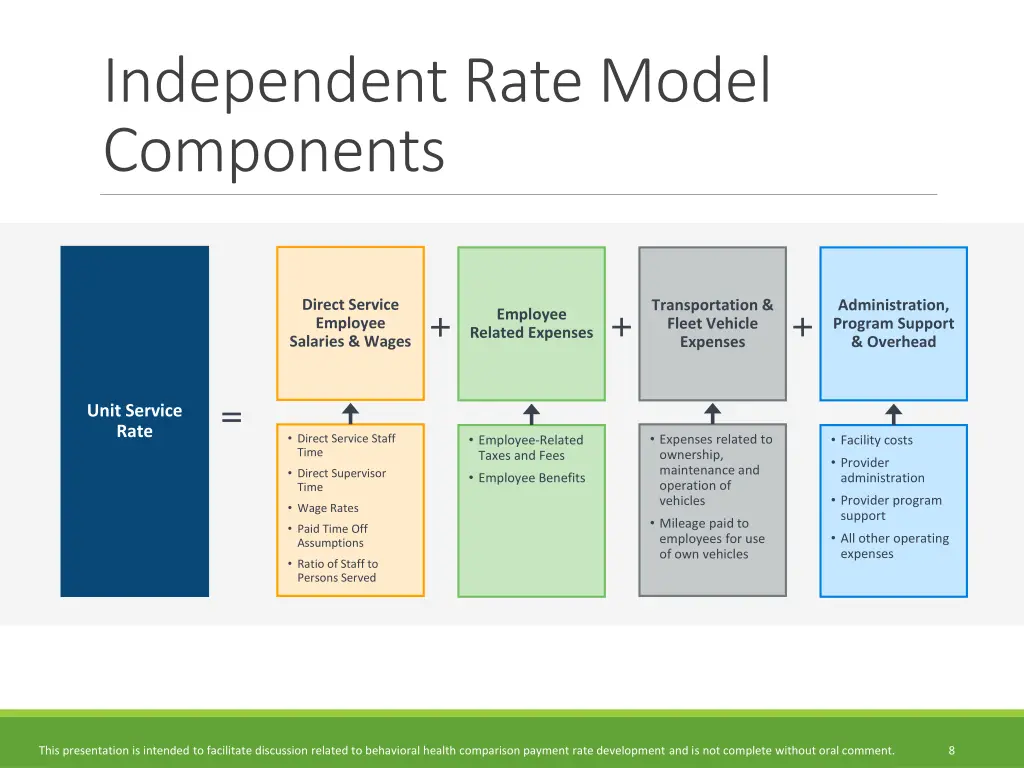 independent rate model components