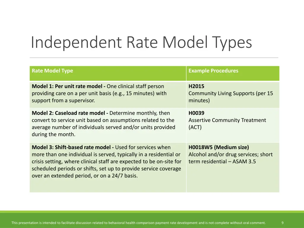 independent rate model types