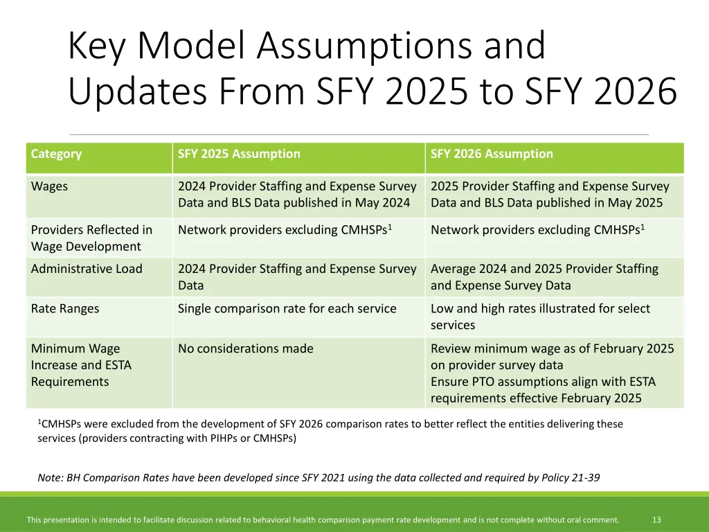 key model assumptions and updates from sfy 2025