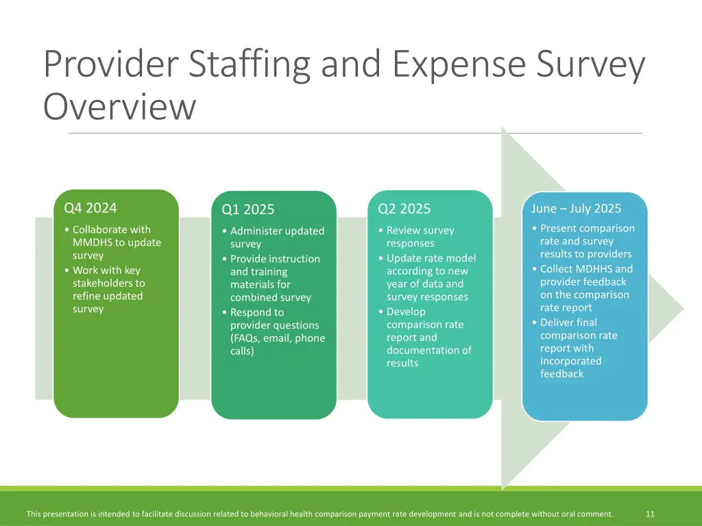 provider staffing and expense survey overview