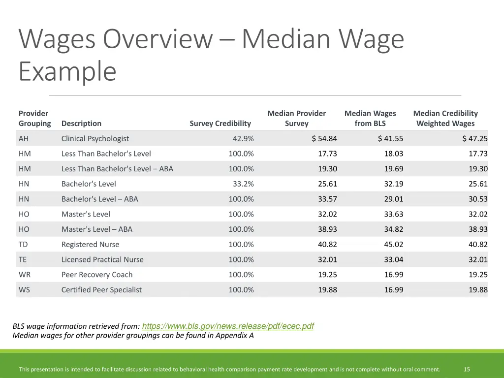 wages overview median wage example