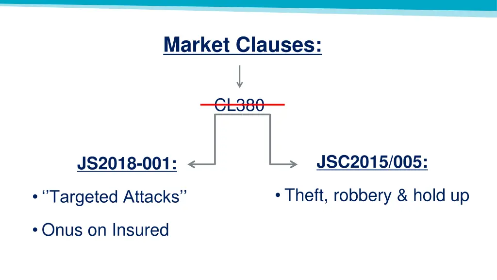 market clauses