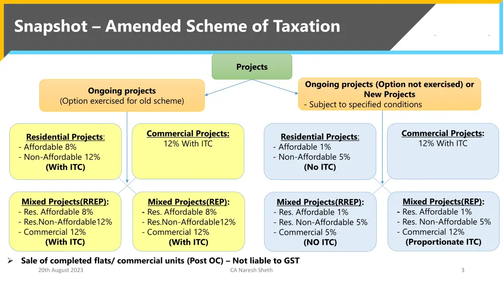 snapshot amended scheme of taxation