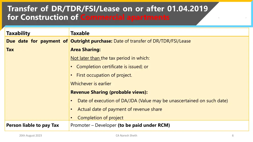 transfer of dr tdr fsi lease on or after 2