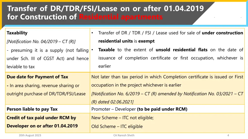 transfer of dr tdr fsi lease on or after