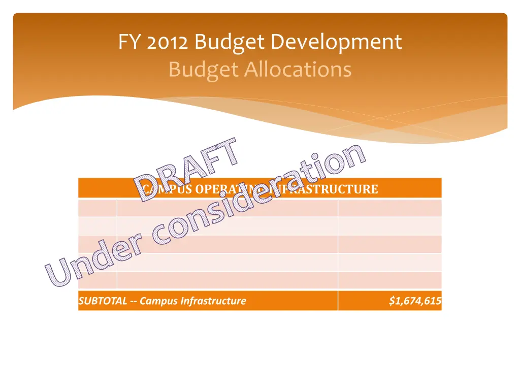 fy 2012 budget development budget allocations 1
