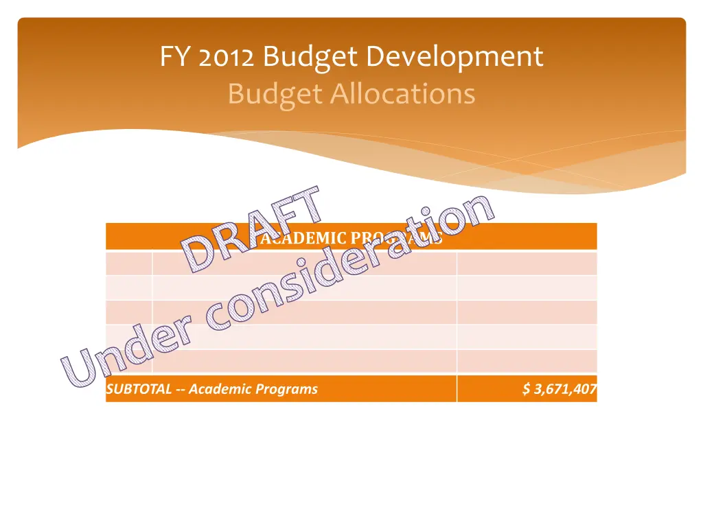 fy 2012 budget development budget allocations