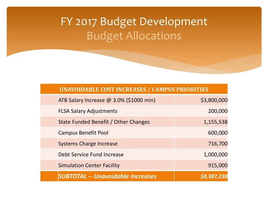 fy 2017 budget development budget allocations