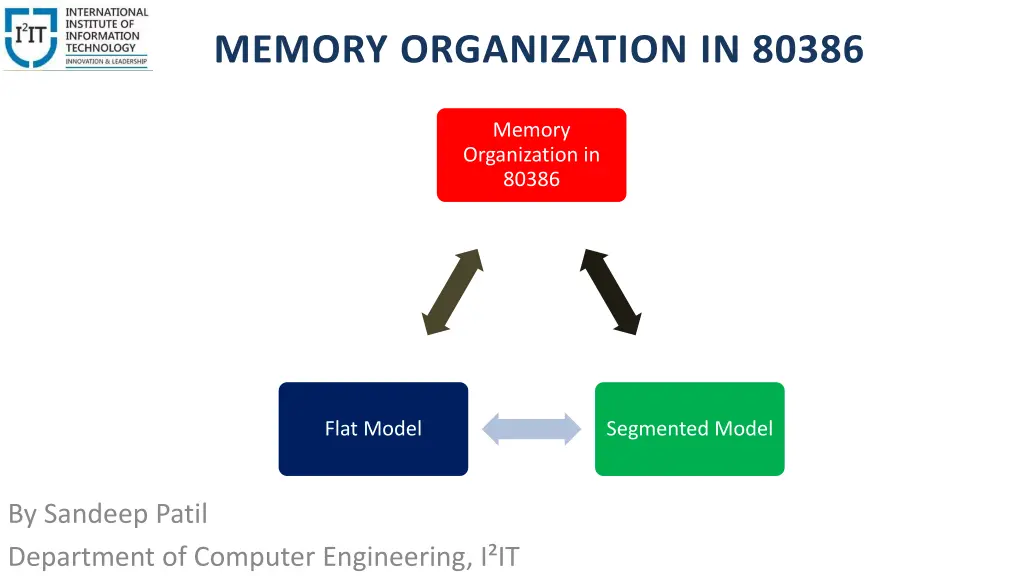 memory organization in 80386