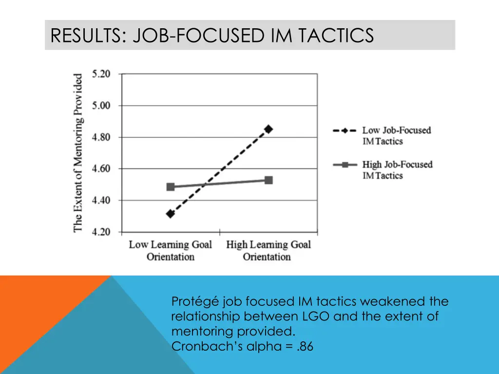 results job focused im tactics