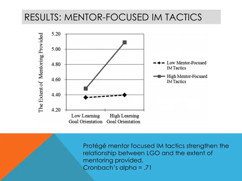 results mentor focused im tactics