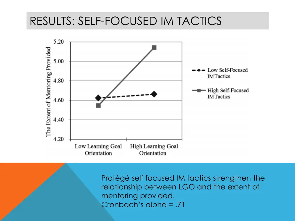 results self focused im tactics