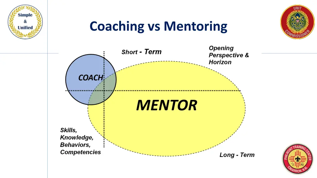 coaching vs mentoring