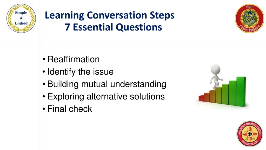 learning conversation steps 7 essential questions