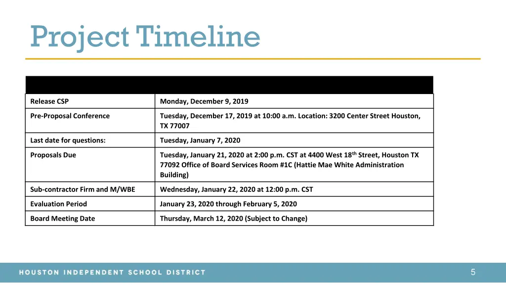 project timeline
