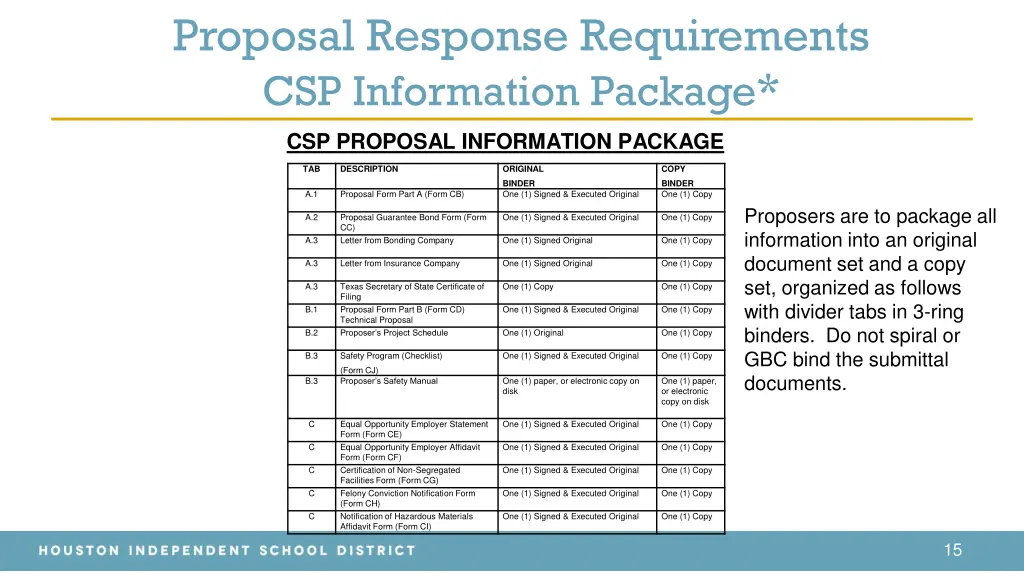proposal response requirements csp information