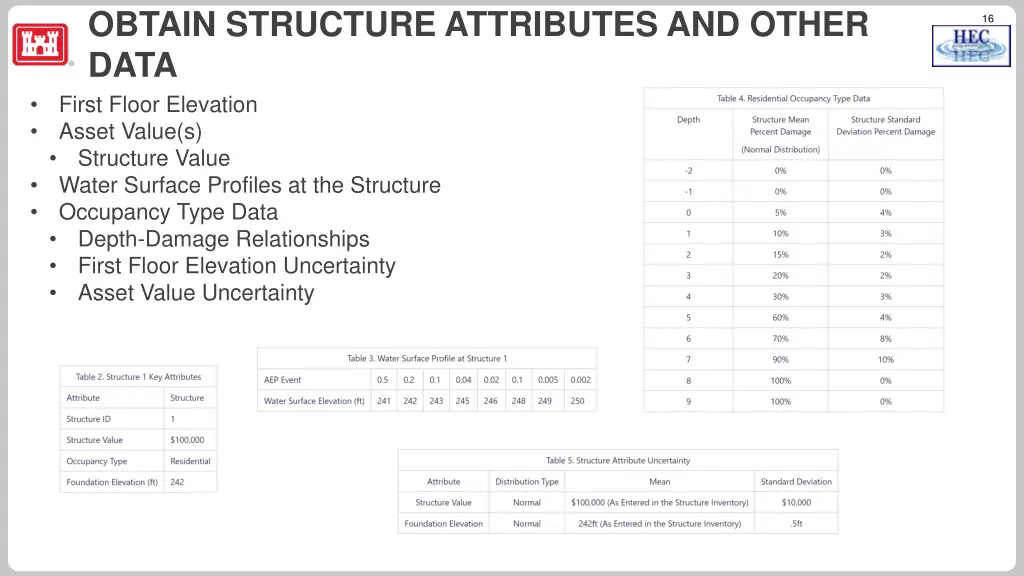 obtain structure attributes and other data