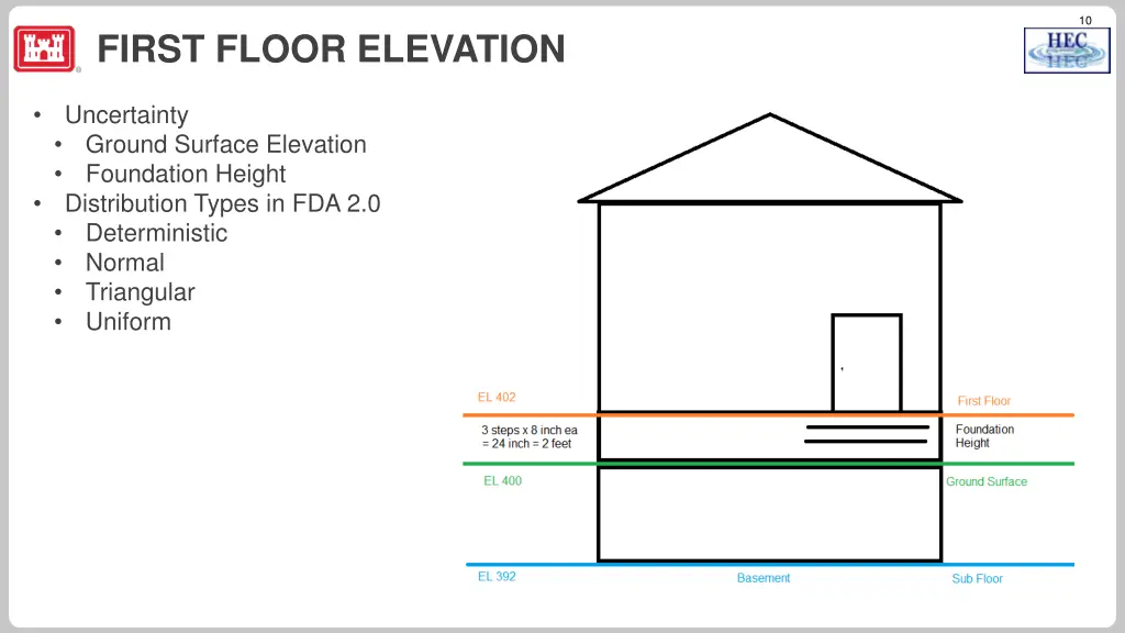 slide10