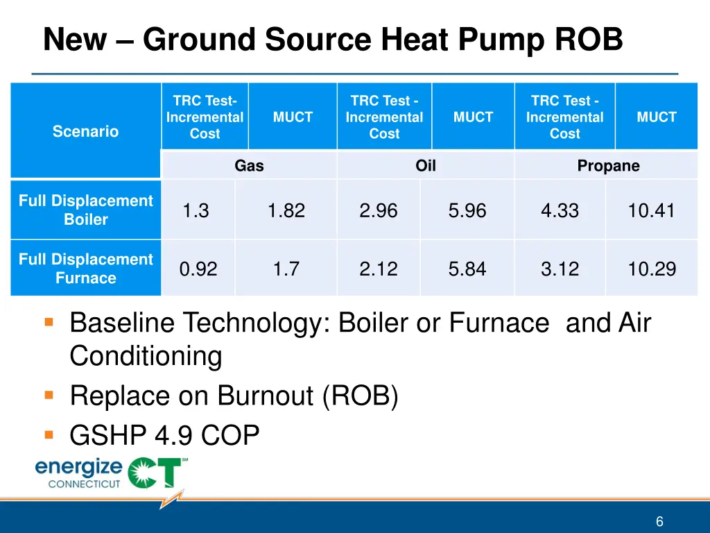 new ground source heat pump rob