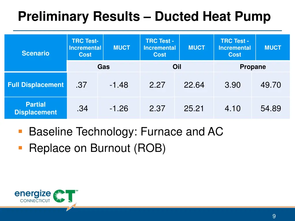 preliminary results ducted heat pump