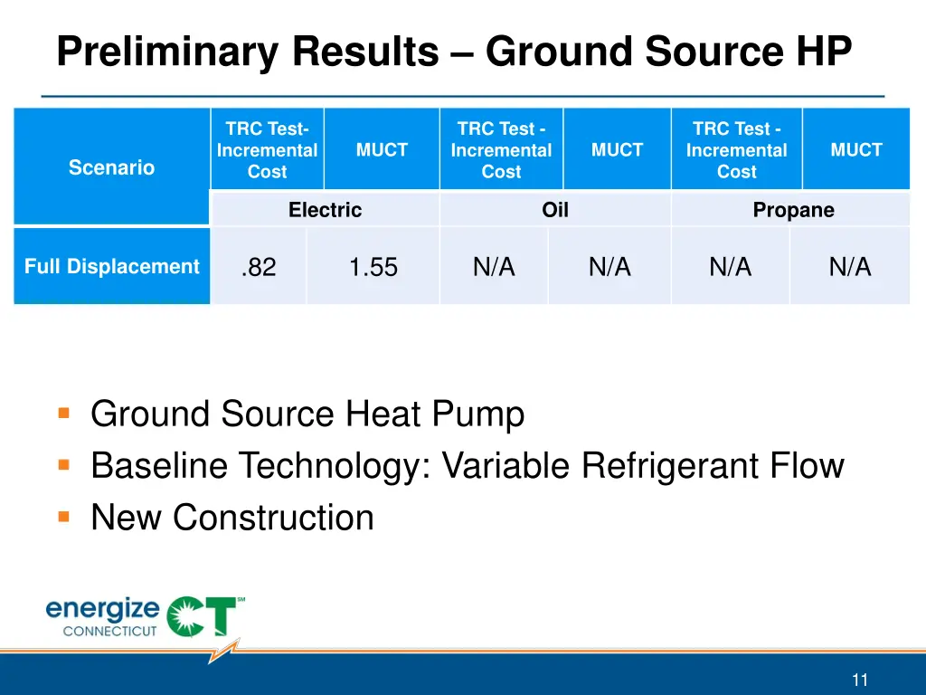 preliminary results ground source hp