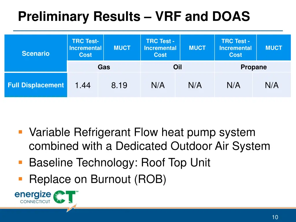 preliminary results vrf and doas