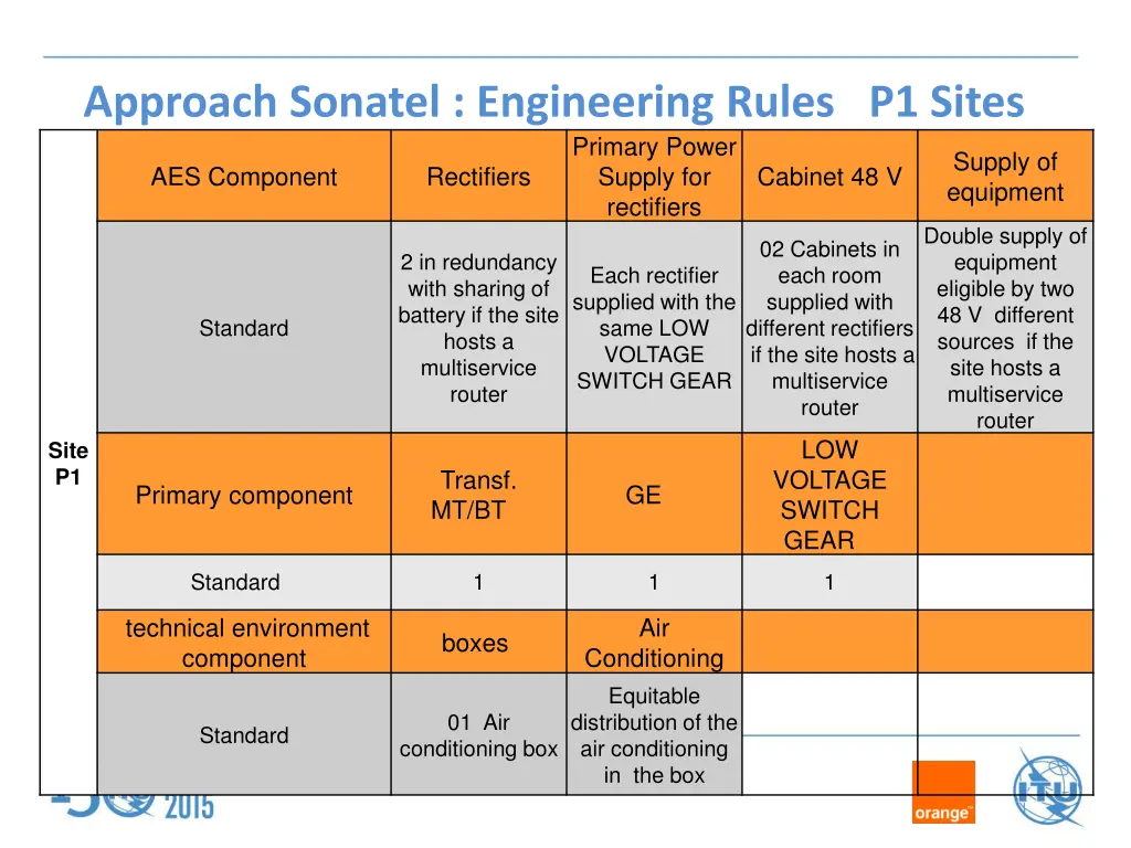 approach sonatel engineering rules p1 sites