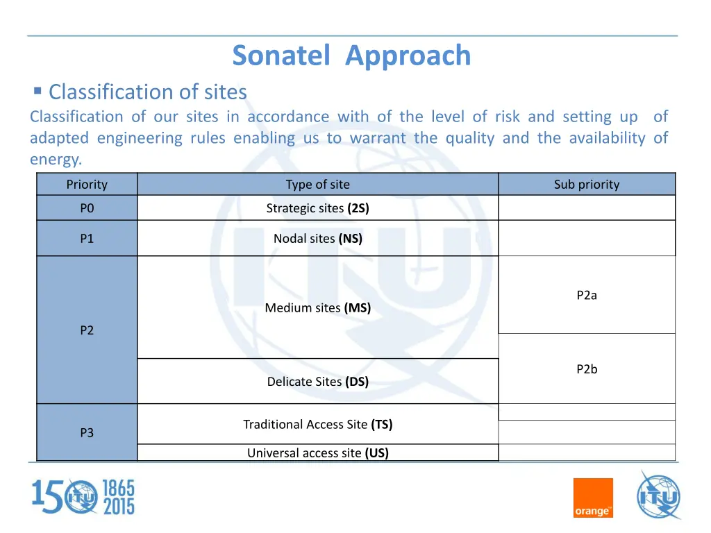 sonatel approach