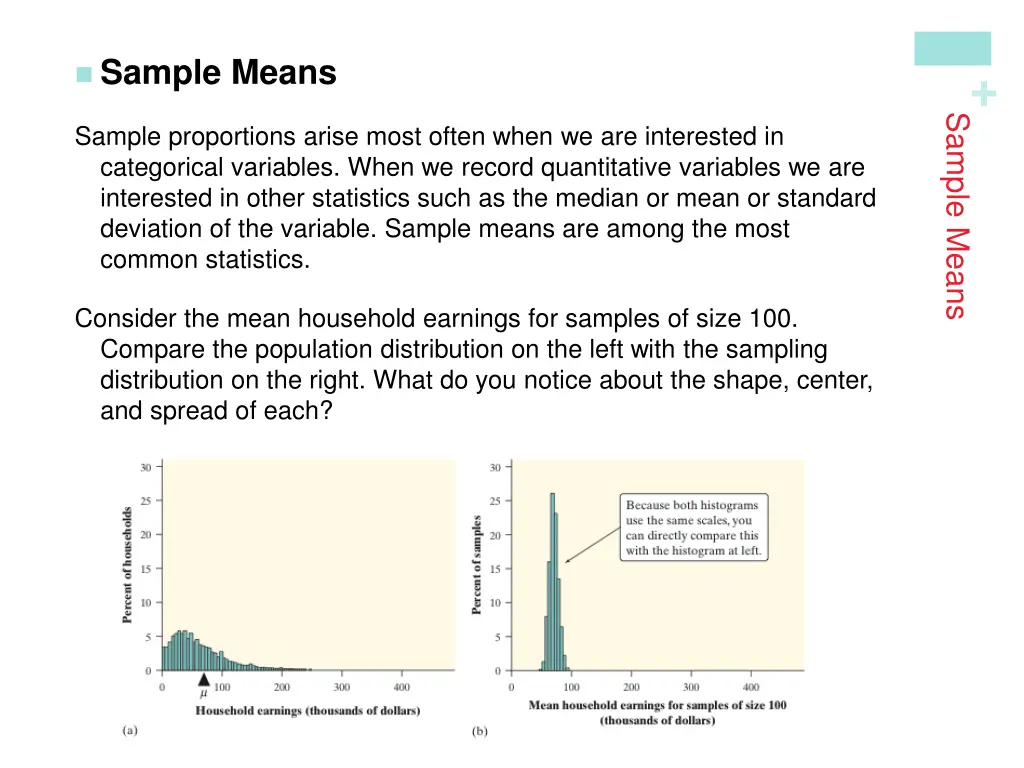 sample means