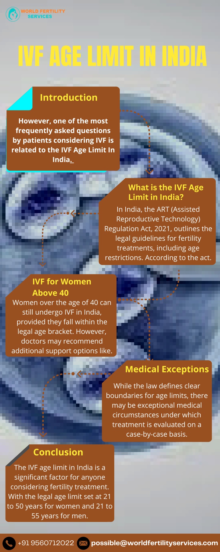 ivf age limit in india