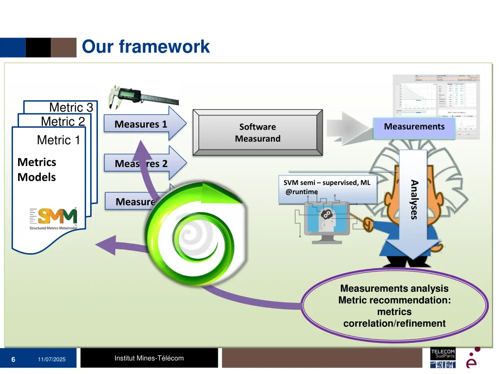 our framework