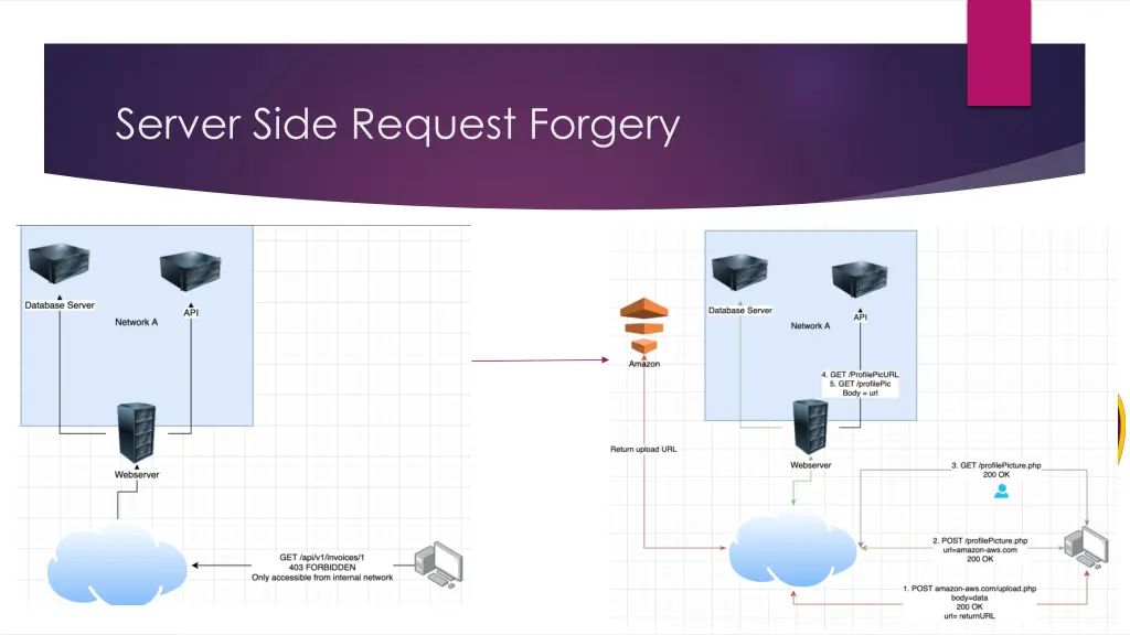 server side request forgery 1