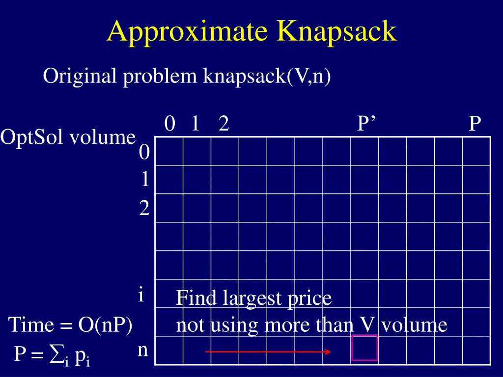 approximate knapsack 10