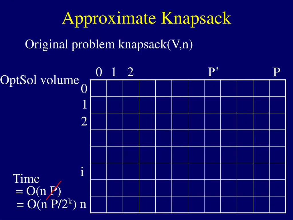 approximate knapsack 13