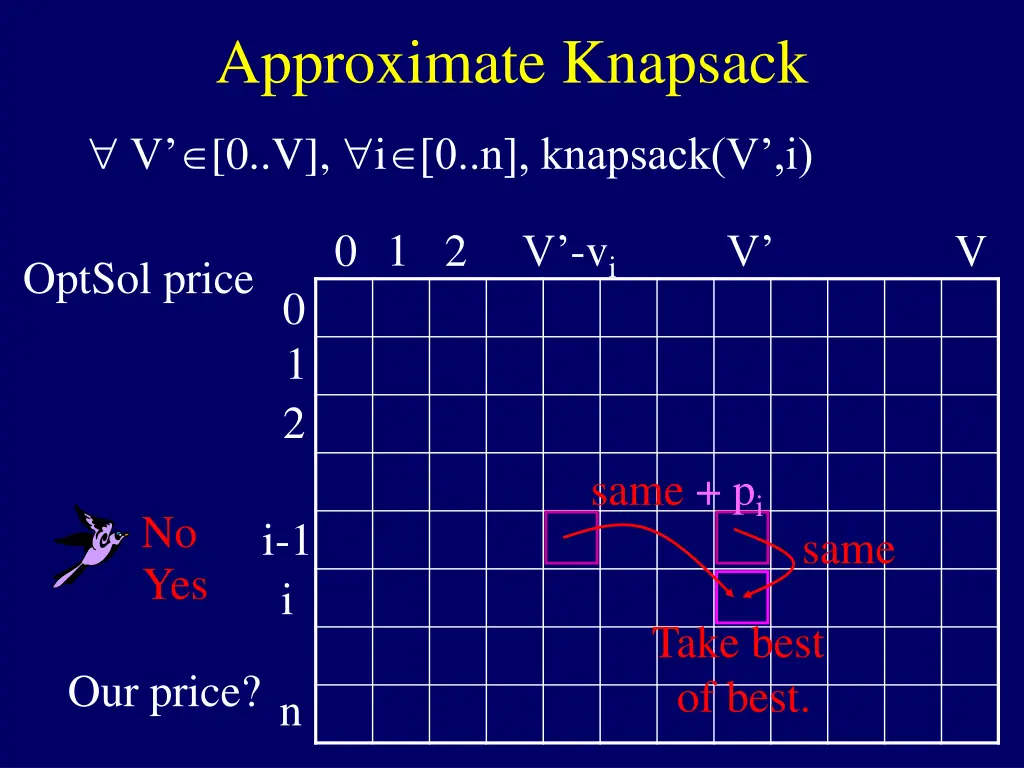 approximate knapsack 5