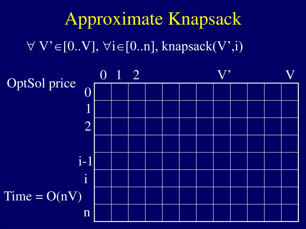 approximate knapsack 6